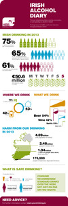 Infographic on Alcohol Consumption in Ireland 2013