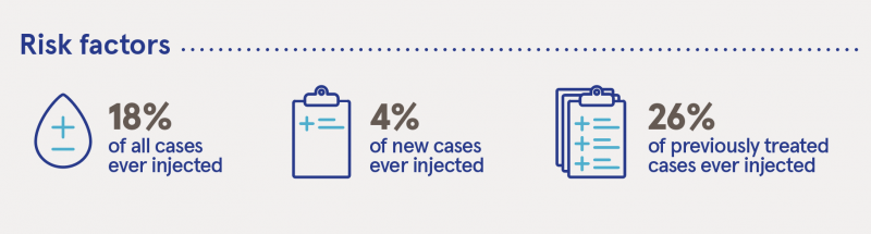 Infographic with treatment data