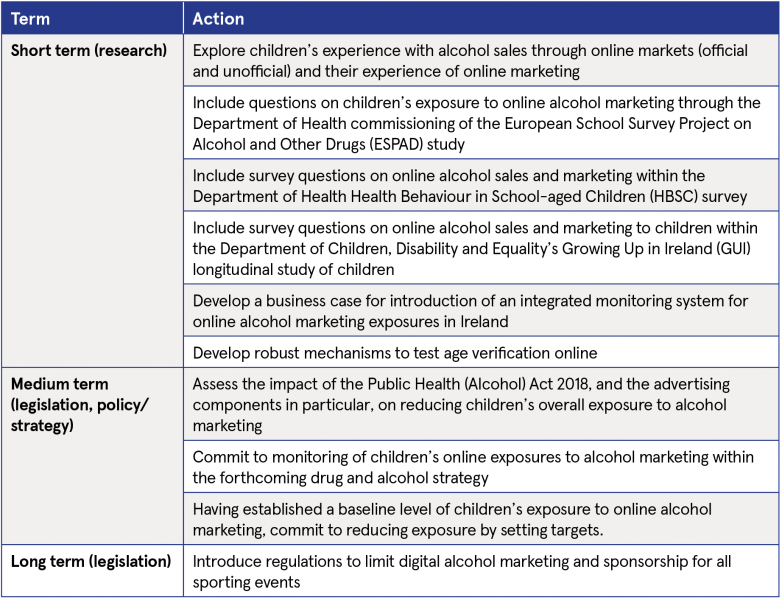 Table with options to reduce digital sales