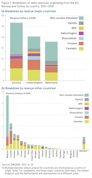 Uk darknet markets