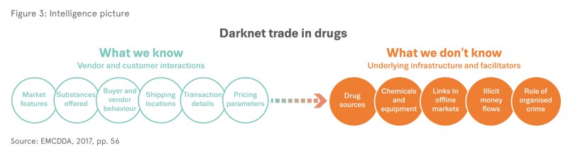 Darknet Drugs 2022