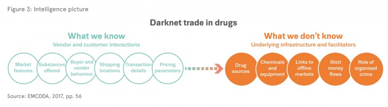 How To Get On Darknet Market