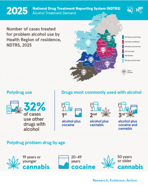 Infographic showing key data from alcohol treatment report