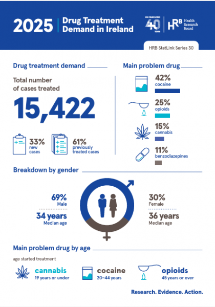Infographic showing key data from drug treatment report